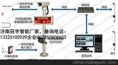 临朐济南广告道闸厂家，车牌识别系统改造